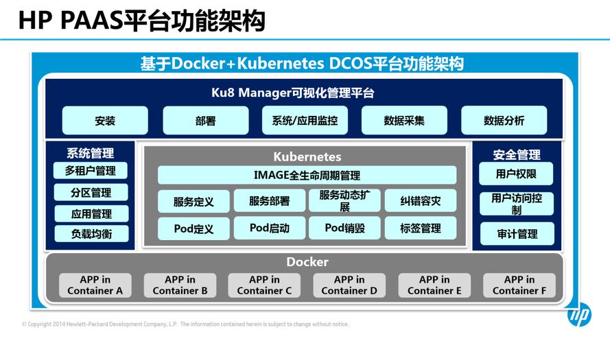 kubernetes微服務(wù)軟件開發(fā)架構(gòu)之應(yīng)用實(shí)踐